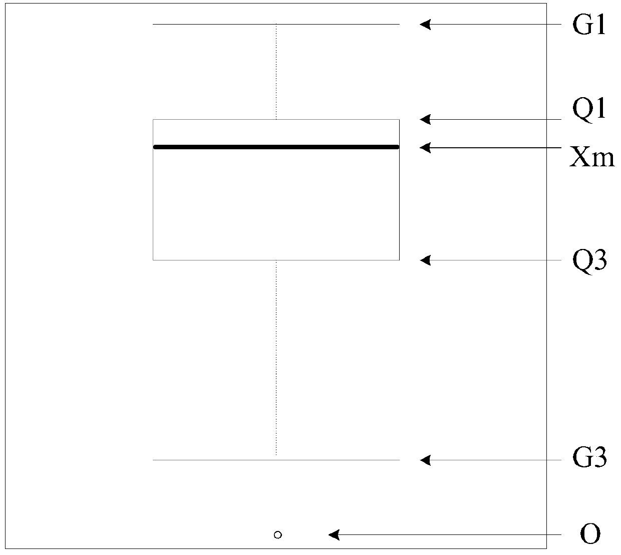 Network dynamic service monitoring method and device