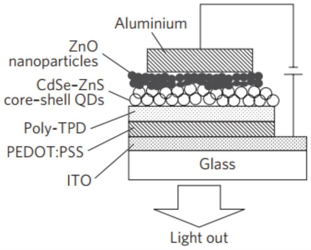 Quantum dots with stable ligand, preparation method thereof and QLED device