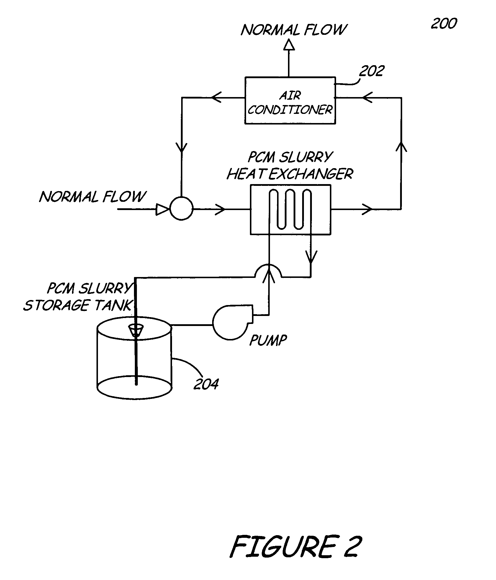 PCM (phase change material) system and method for shifting peak electrical load