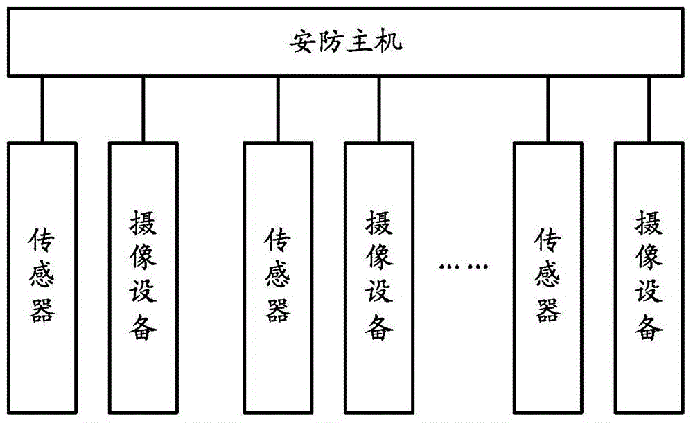 Tracking camera method, device and security host in a security system