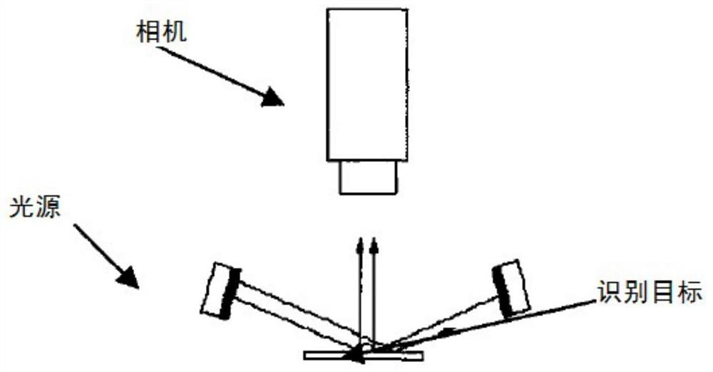 Machine vision environment rapid construction method and system