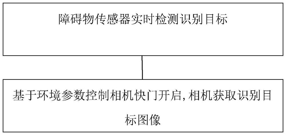 Machine vision environment rapid construction method and system