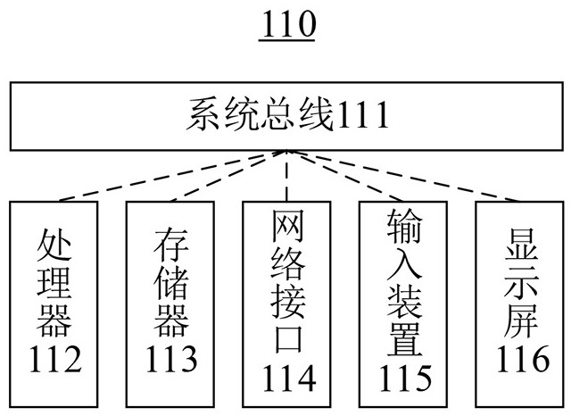 Data processing method applied to intelligent medical treatment and big data and medical server