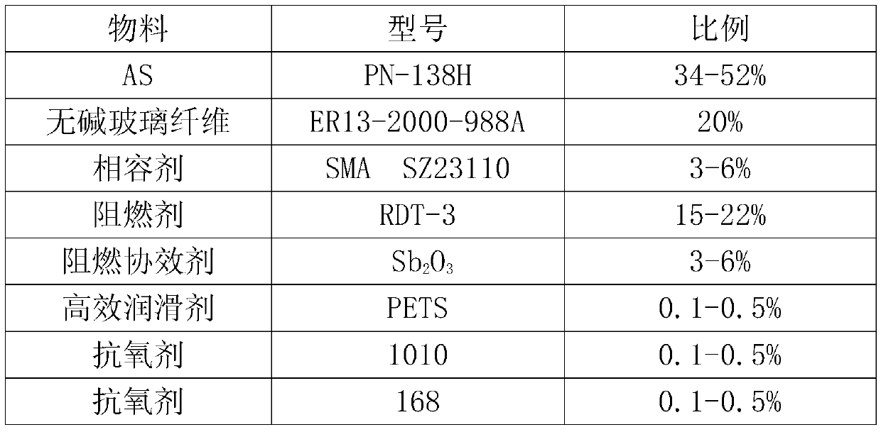 Axial-flow fan blade high-flow glass fiber reinforced flame-retardant AS special material and preparation method thereof