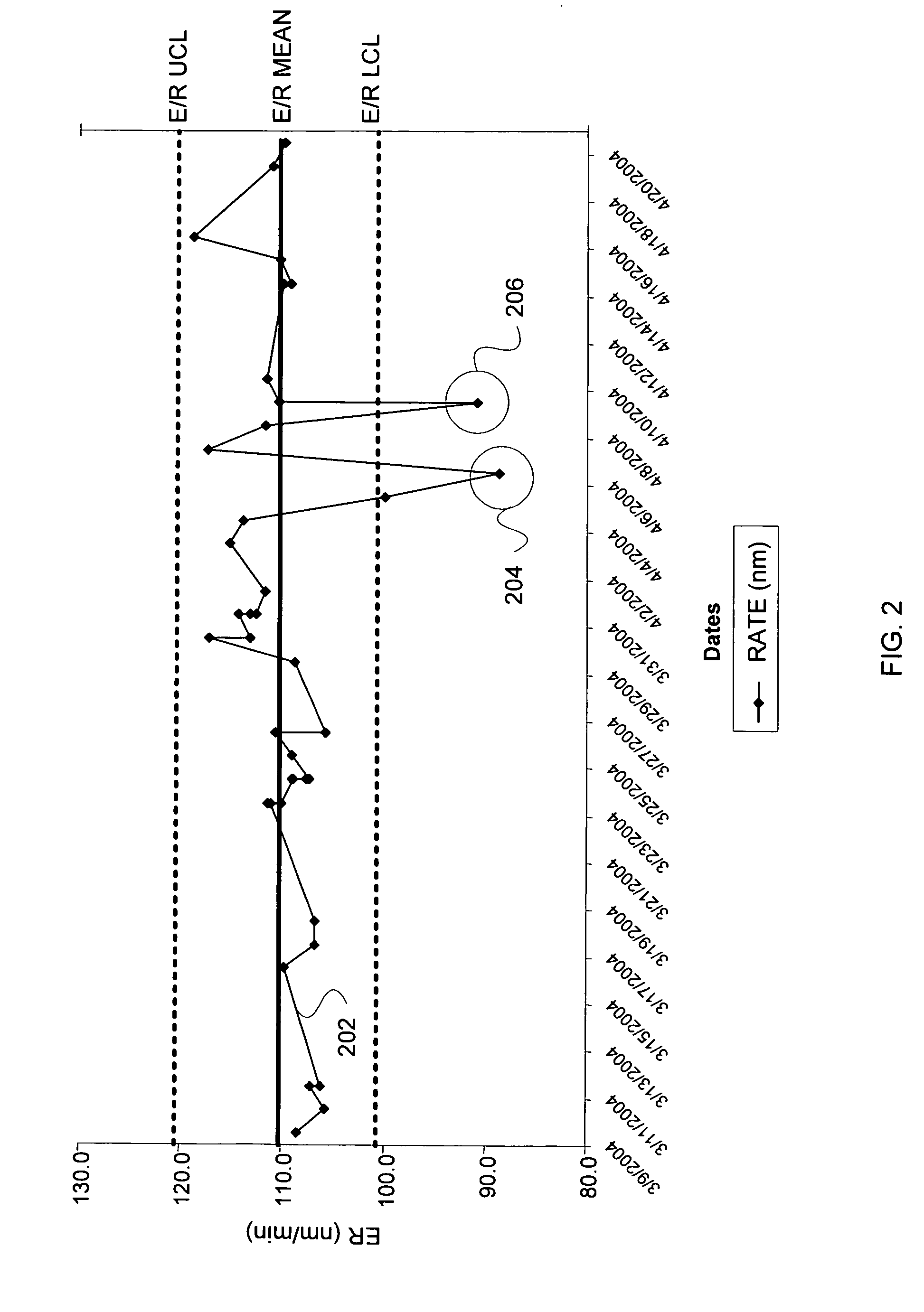Methods and apparatus for monitoring a process in a plasma processing system by measuring self-bias voltage