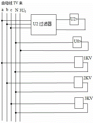 A protection method for two-point grounding of different-named phases of multi-circuit parallel lines in an ungrounded system