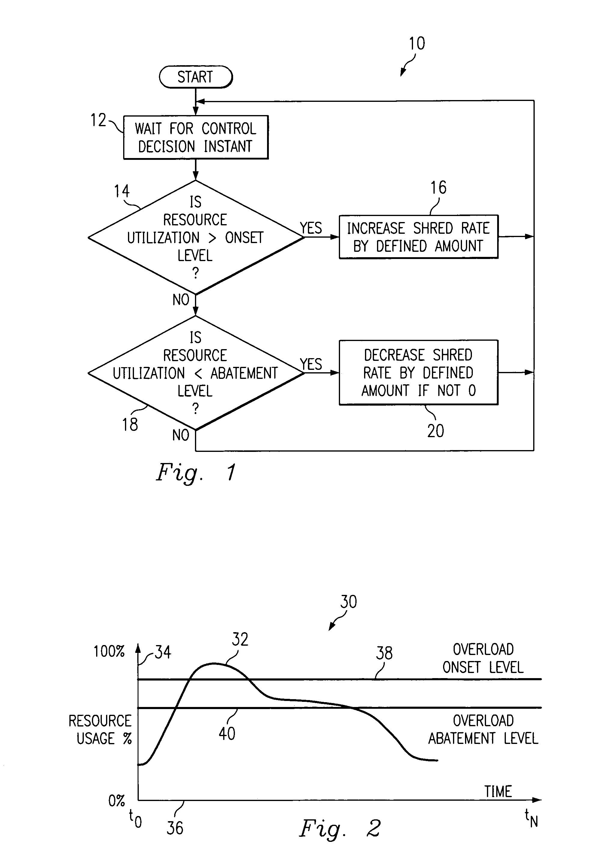 Adaptive cell gapping overload control system and method for a telecommunications system