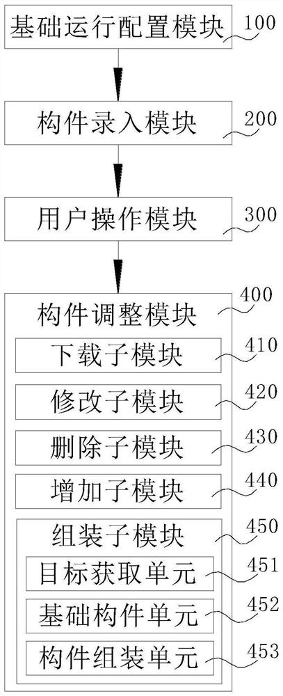 Embedded software component library management system and method