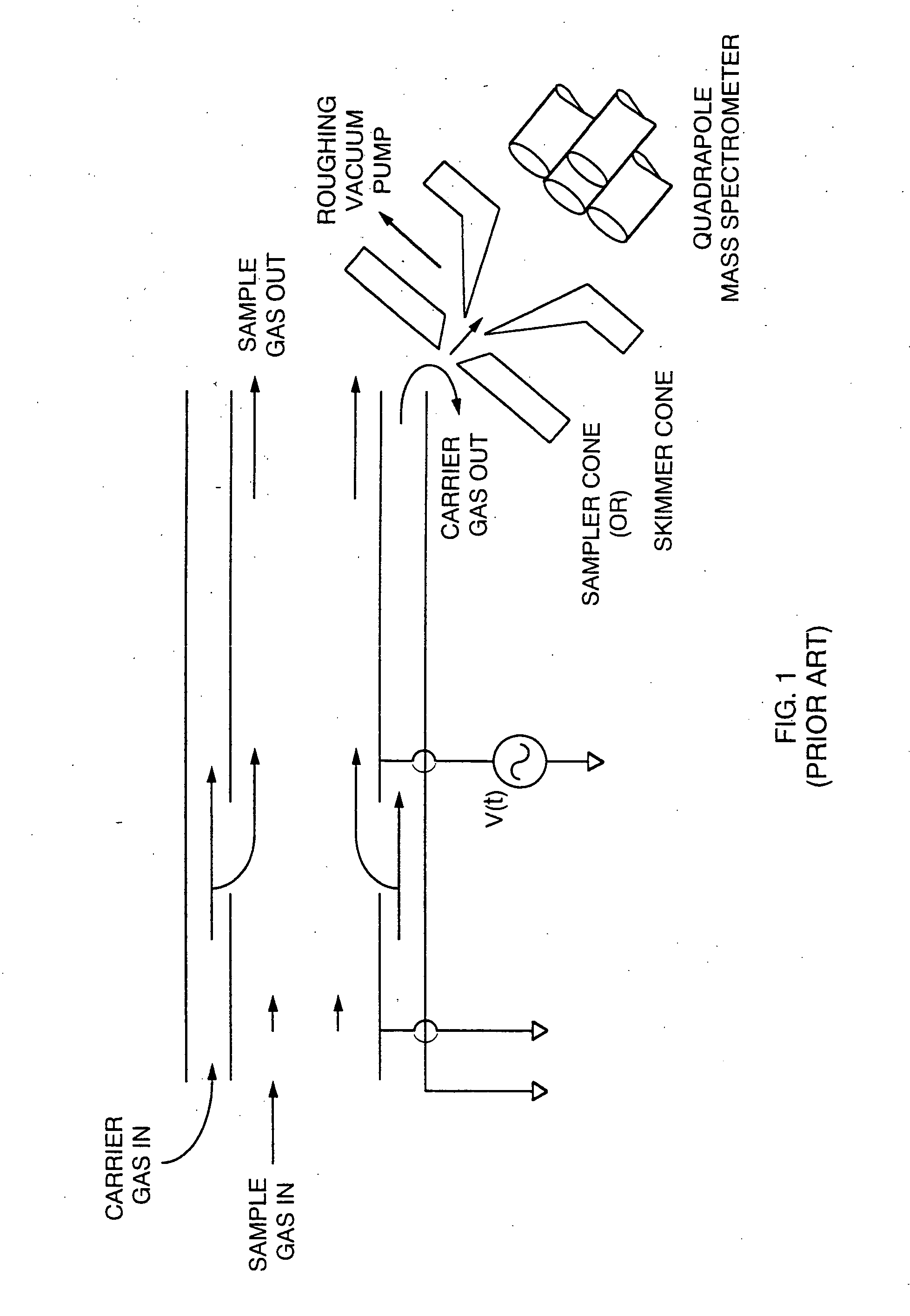 Method and apparatus for chromatography-high field asymmetric waveform ion mobility spectrometry