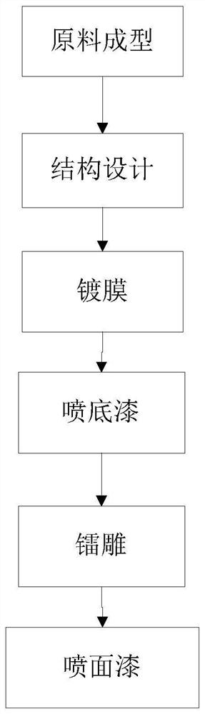 Crystal key manufacturing method and crystal key