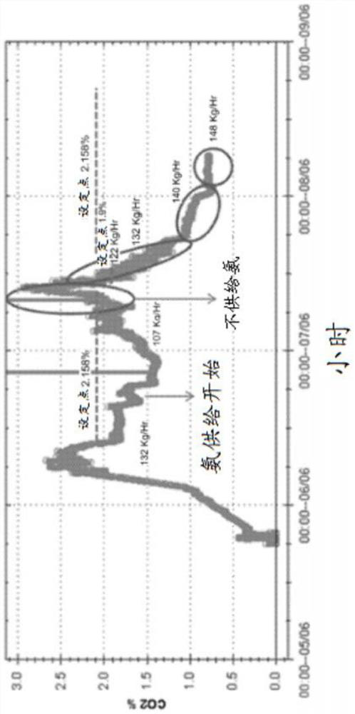 Systems methods and computational devices for automated control of industrial production processes