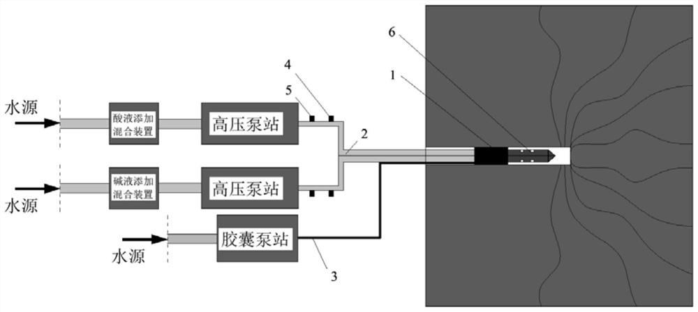 a coal seam co  <sub>2</sub> Preparation and high pressure fracturing gas permeation enhancement and replacement method