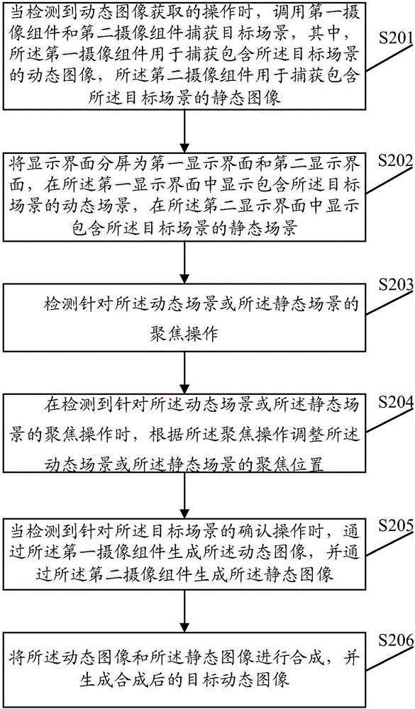 Image processing method and terminal