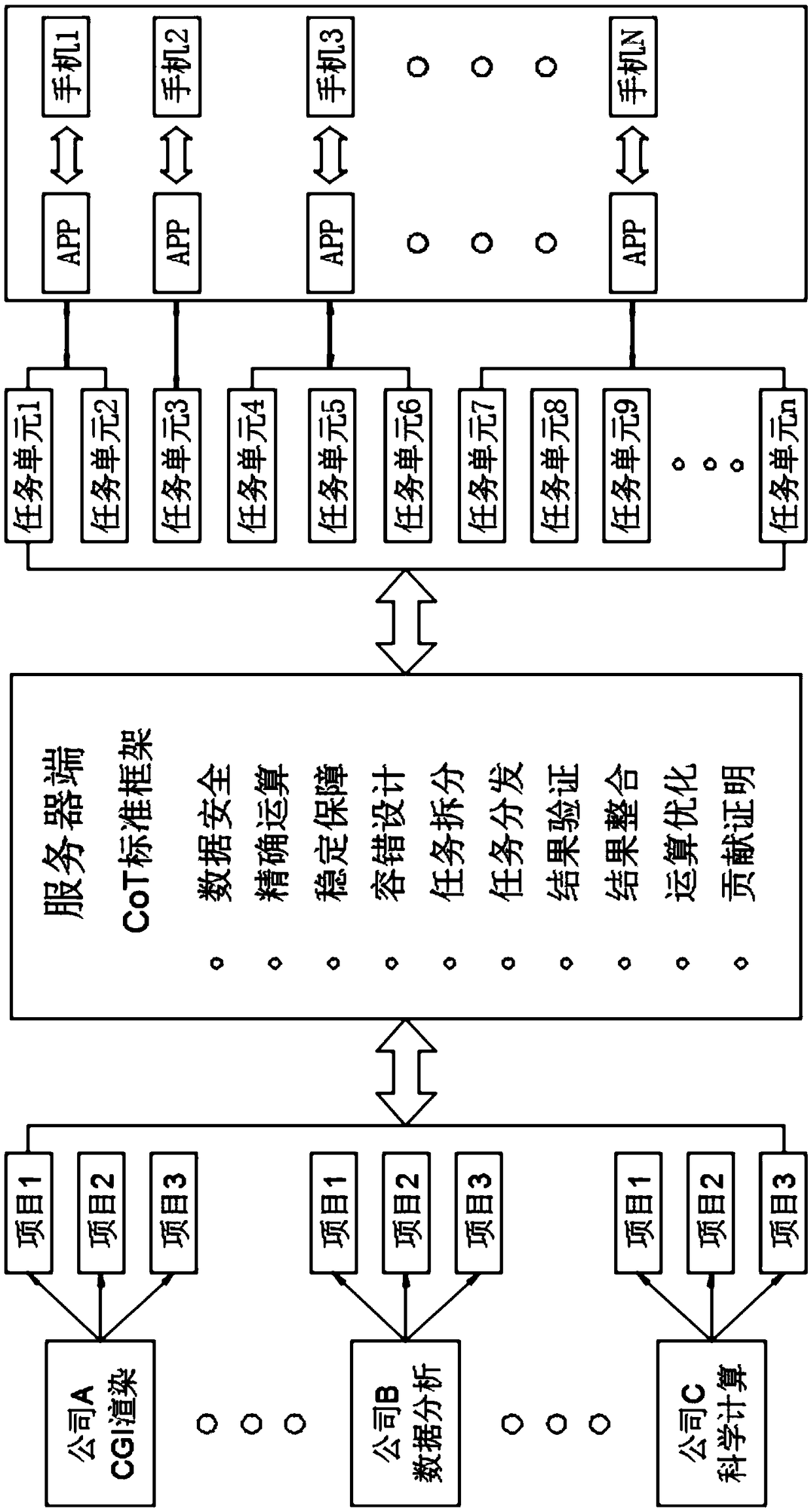 Method and system for realizing distributed computing based on mobile terminal