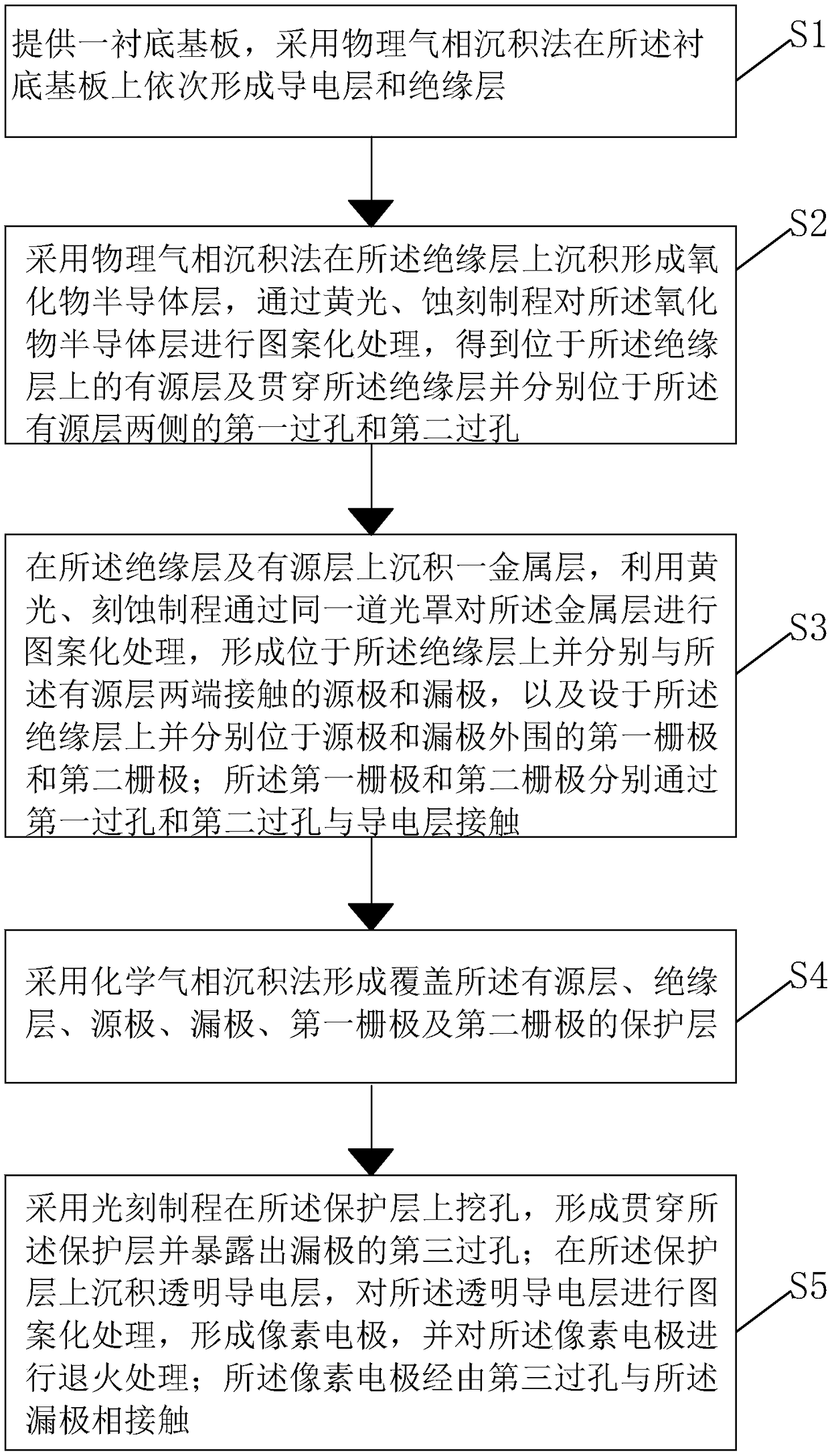 TFT array substrate and manufacturing method thereof