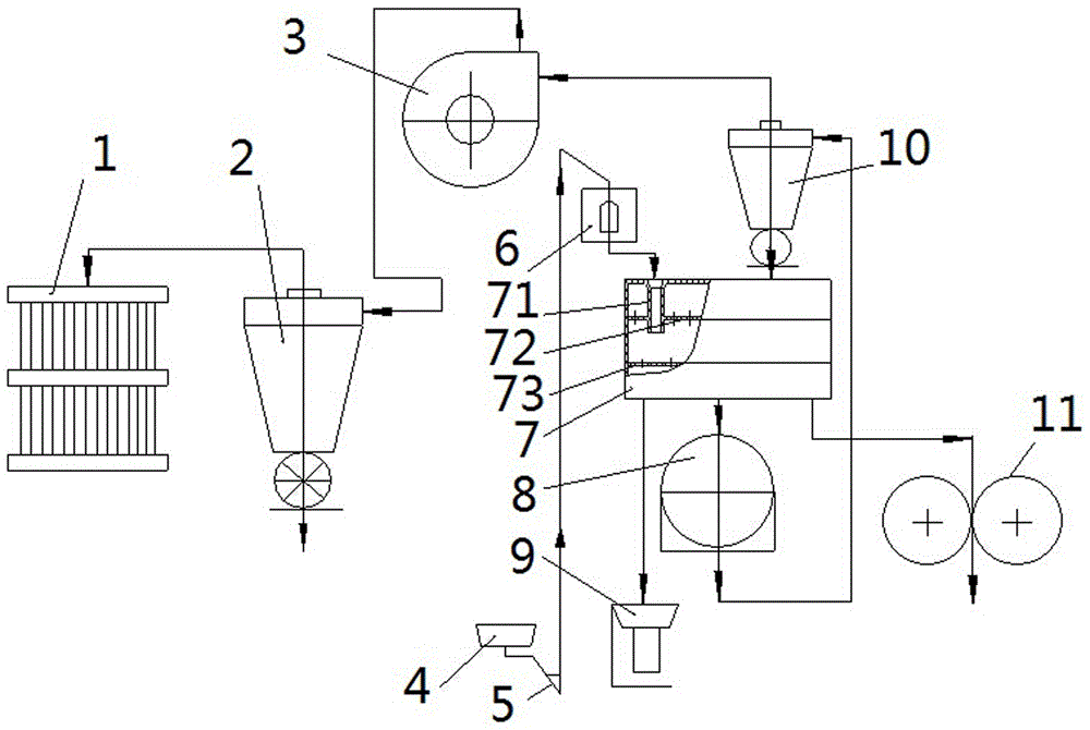 Graded crushing device for large particles