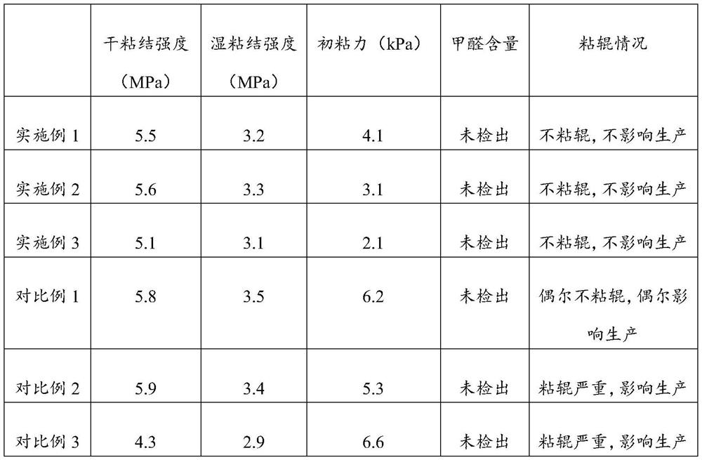 A special formaldehyde-free sizing agent for mineral wool and its test method