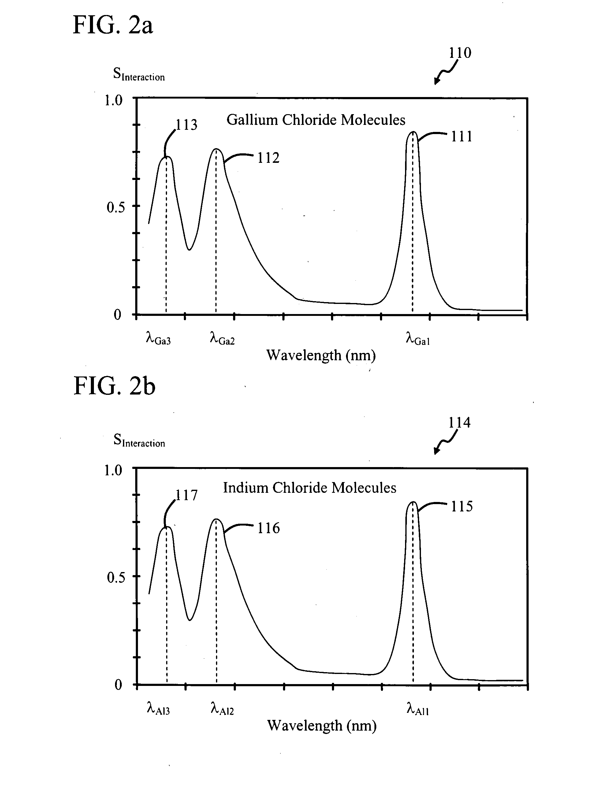 UV absorption based monitor and control of chloride gas stream