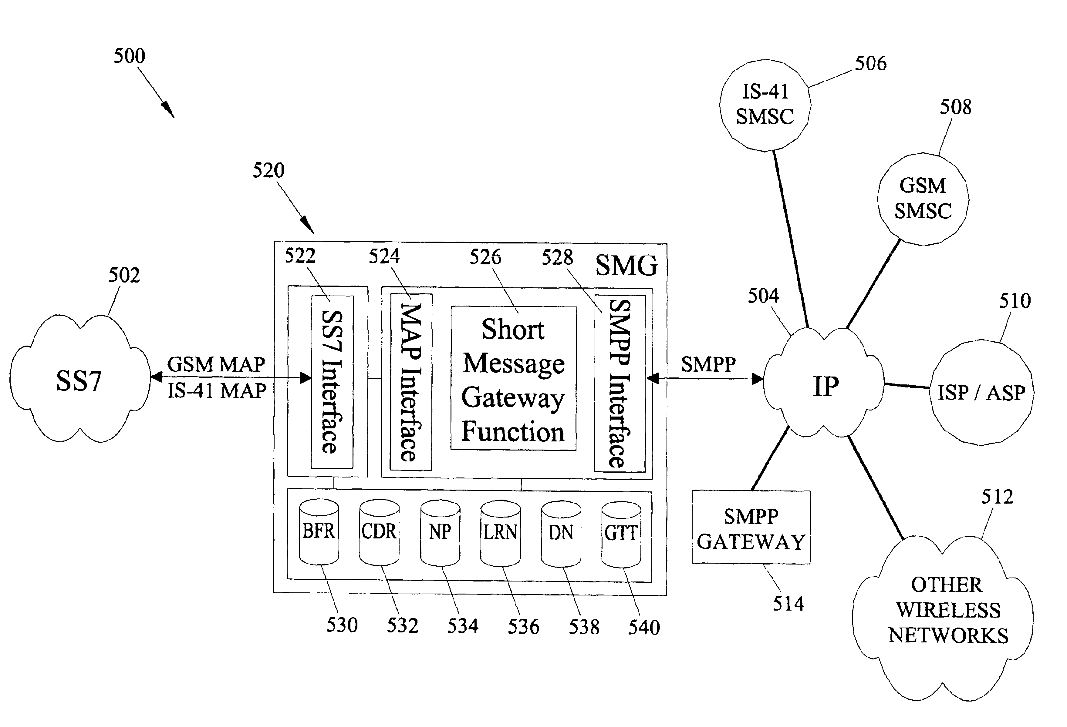 Methods and systems for providing short message gateway functionality in a telecommunications network