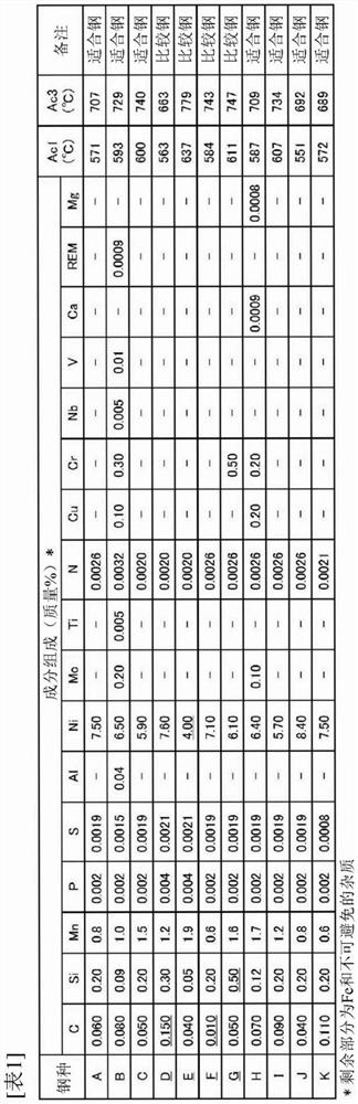 High-tensile thick steel plate for extremely low temperature and manufacturing method thereof