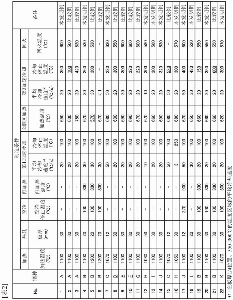 High-tensile thick steel plate for extremely low temperature and manufacturing method thereof