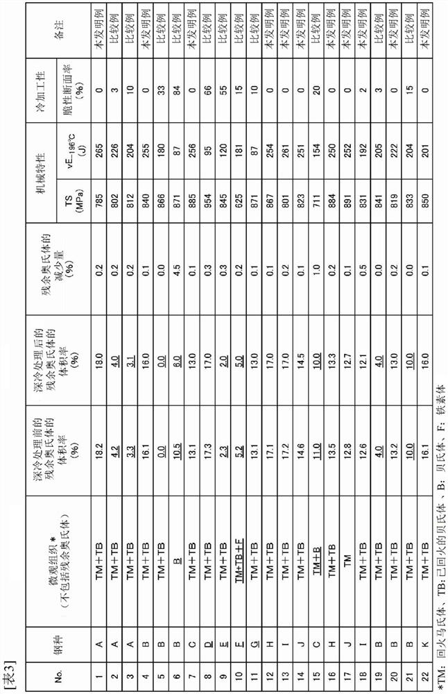 High-tensile thick steel plate for extremely low temperature and manufacturing method thereof