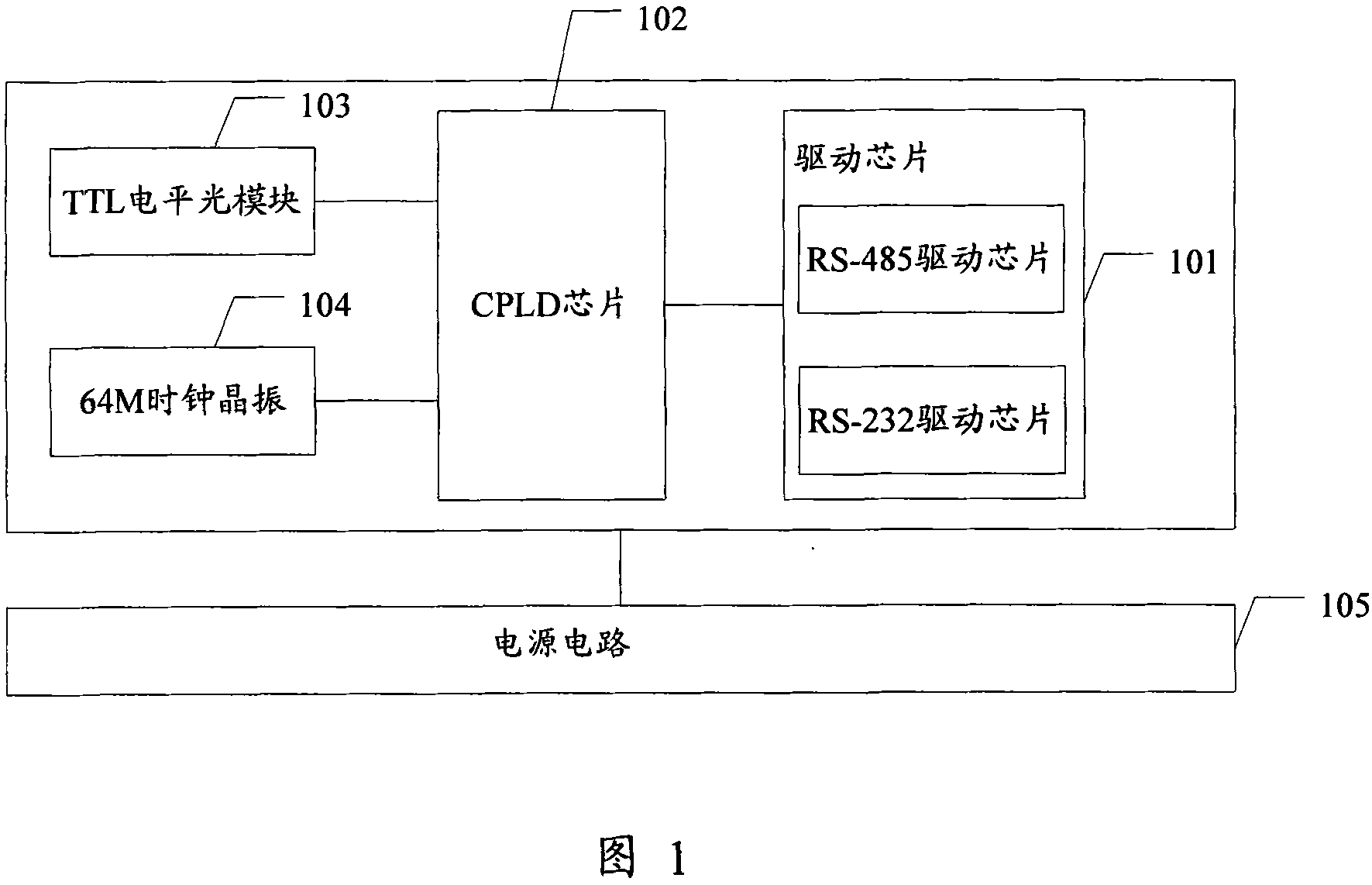 Method of forwarding simple ring structure serial port modem signal