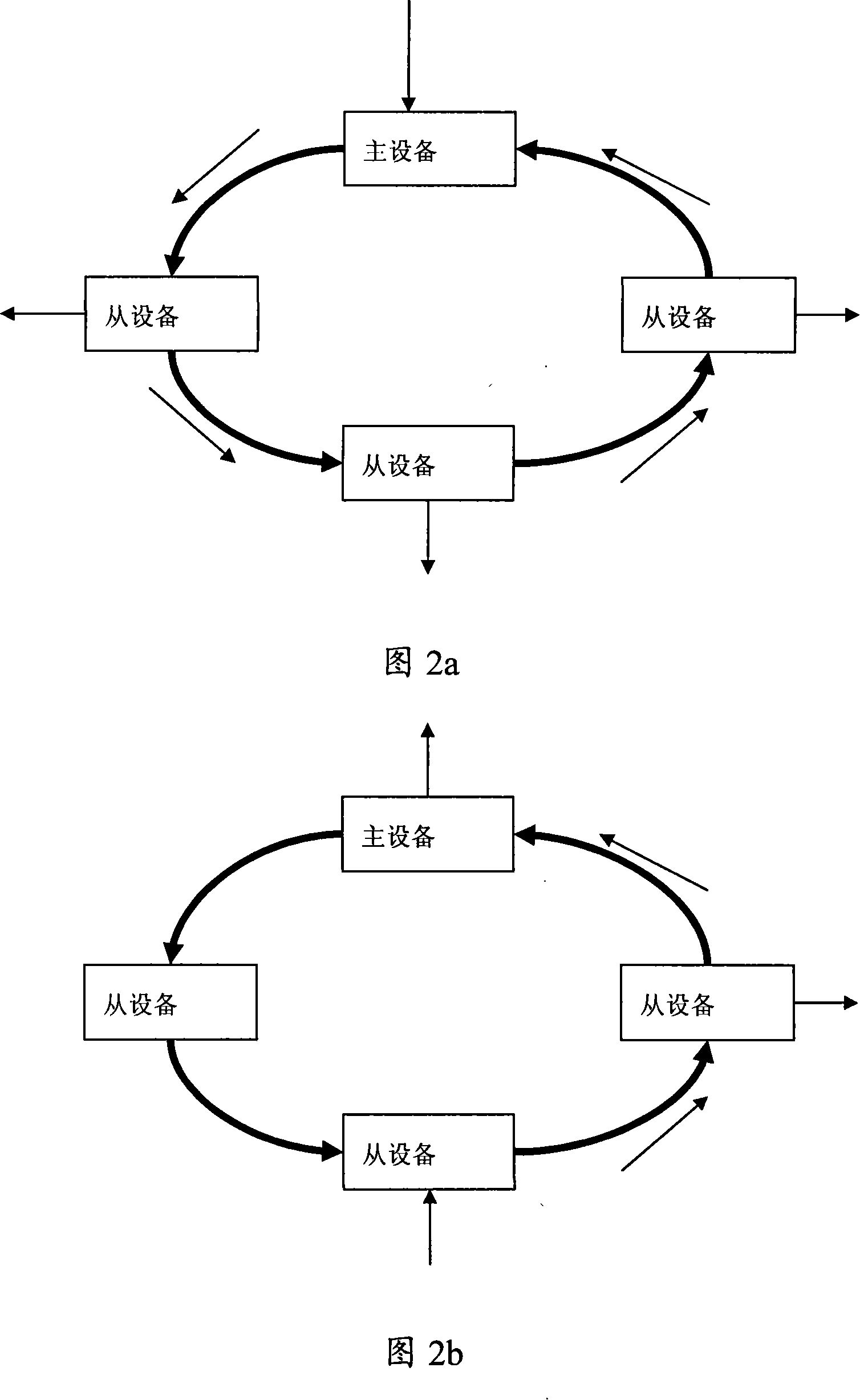 Method of forwarding simple ring structure serial port modem signal