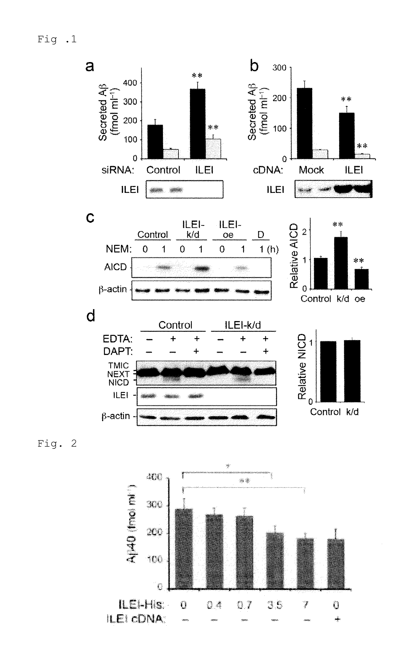 Pharmaceutical composition for the treatment and/or prevention of disease involving abnormal accumulation of amyloid beta protein