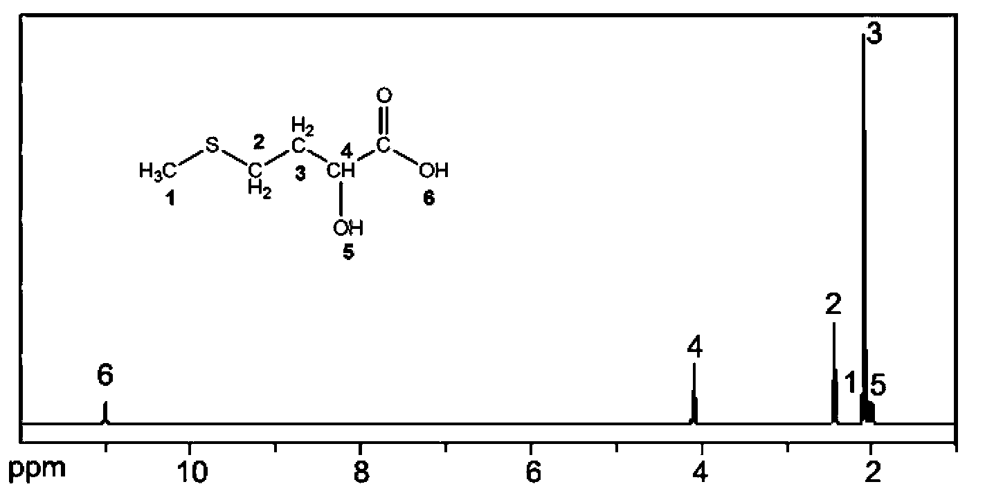 Method for preparing solid 2-hydroxy-4-(methylthio) butanoic acid
