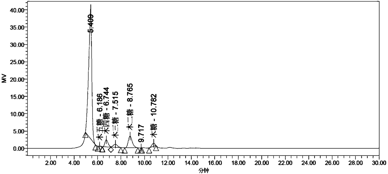 Method for preparing xylooligosaccharide through H2O2-HOAc coupling pre-processing