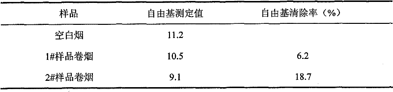 Maillard reaction product of Chinese date extract and use thereof in tobacco