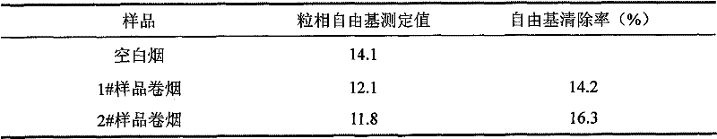 Maillard reaction product of Chinese date extract and use thereof in tobacco