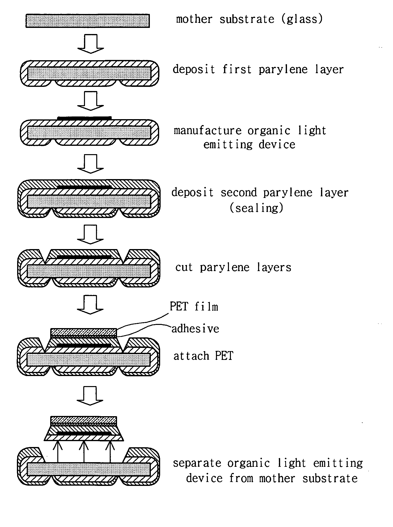 Method of manufacturing device having flexible substrate and device having flexible substrate manufactured using the same