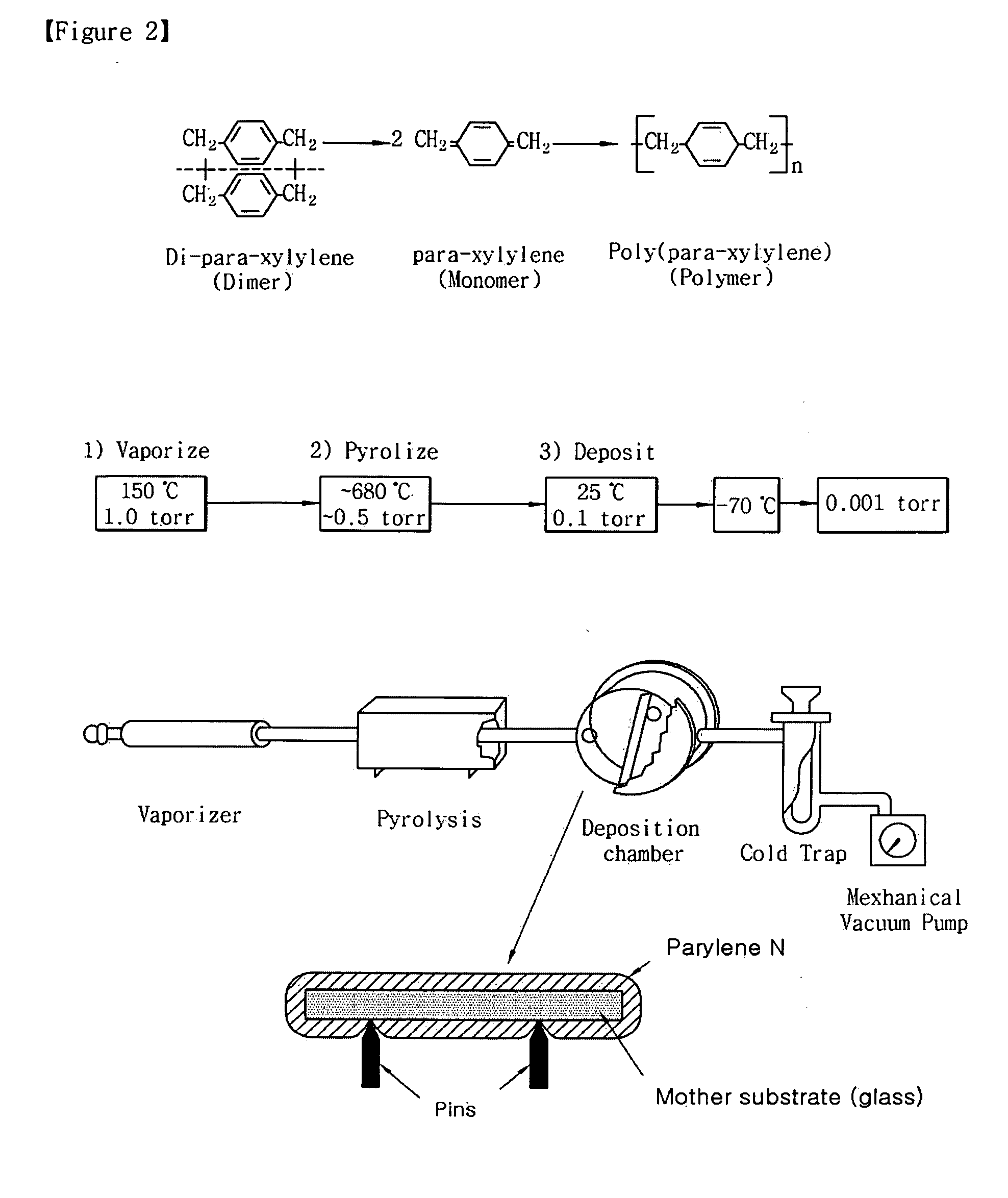 Method of manufacturing device having flexible substrate and device having flexible substrate manufactured using the same