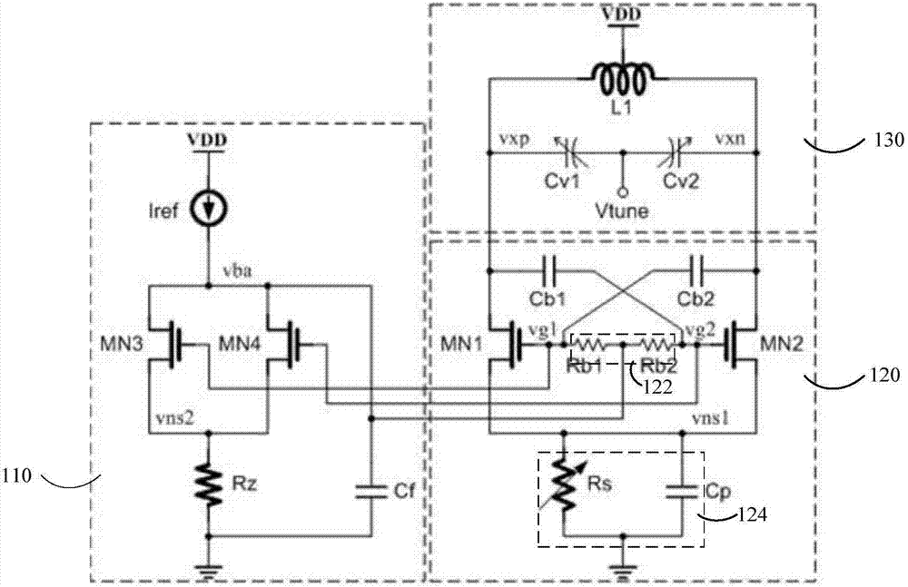 RF voltage-controlled oscillator