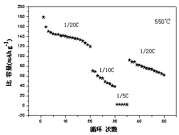 Preparation method of lithium ion battery anode material lithium fluoborate