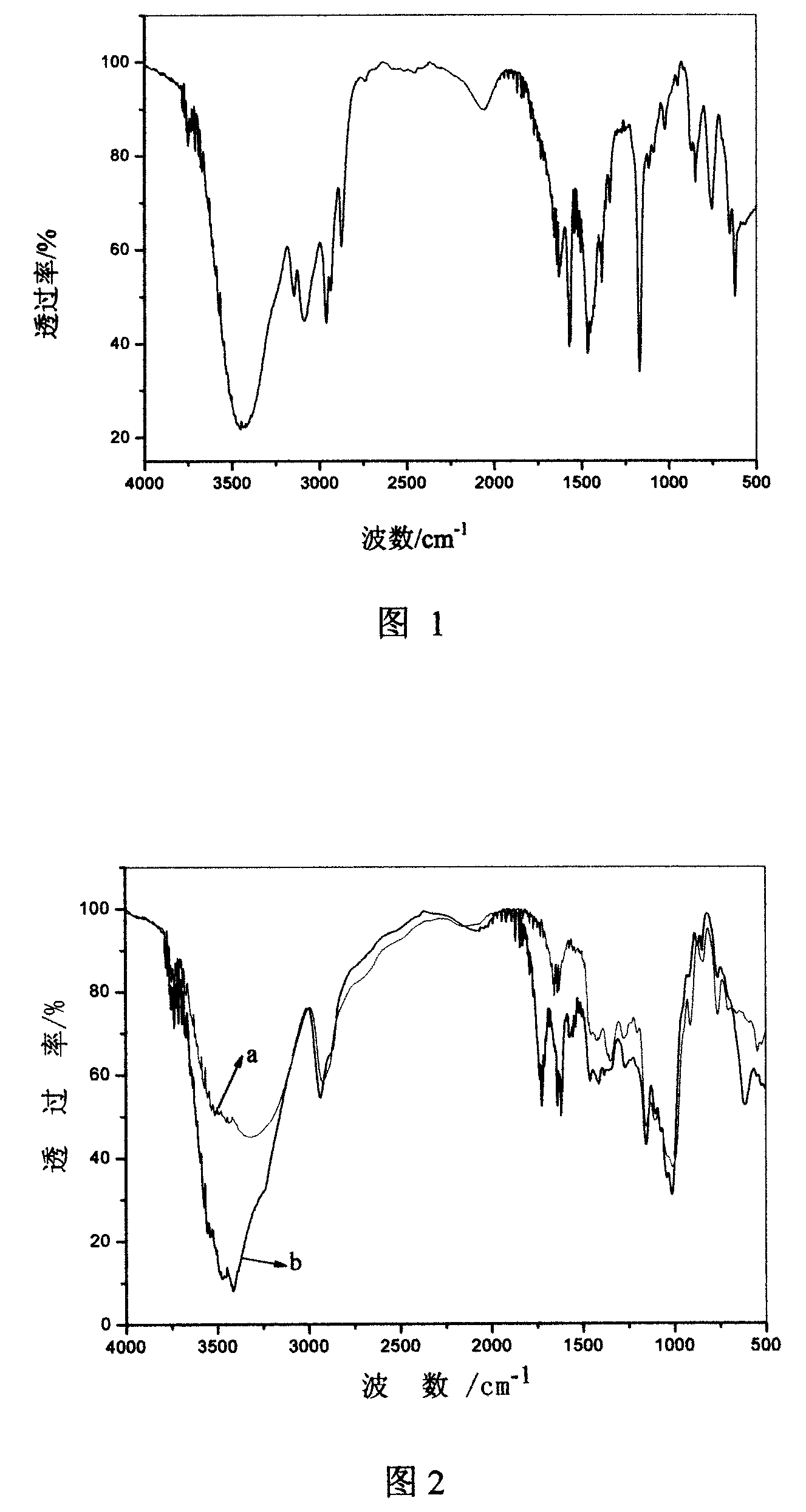 Full biodegradable amphipathic polysaccharides grafts as well as preparation method and use thereof
