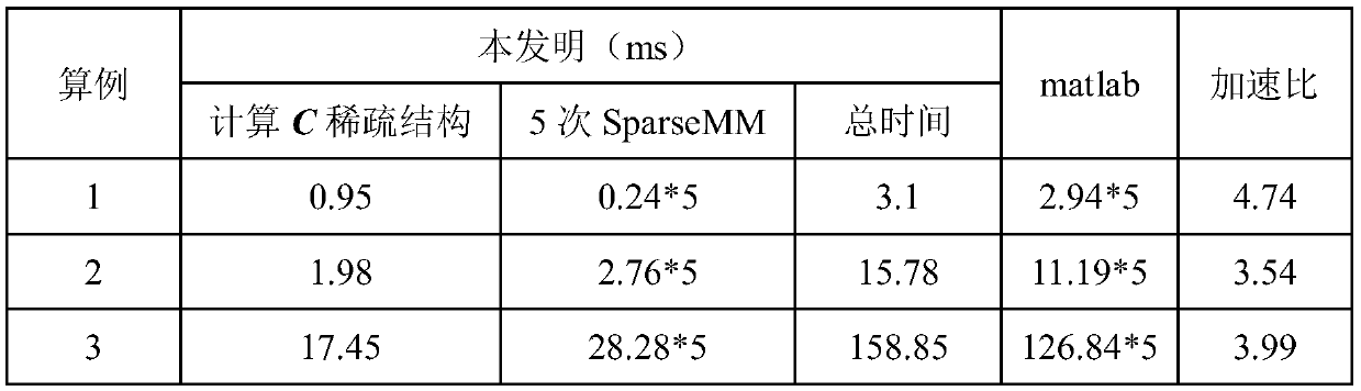 A GPU acceleration method for multiplying a large-scale sparse matrix by a transposed matrix of the large-scale sparse matrix