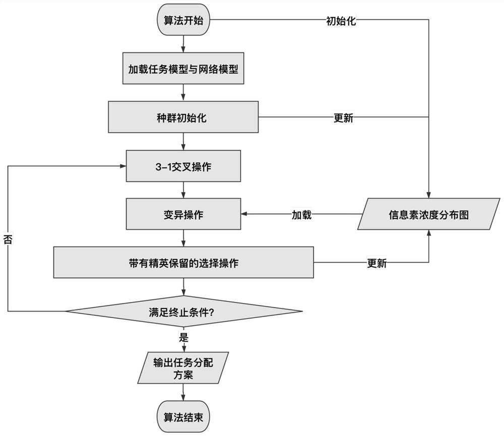 A Heuristic Algorithm Based Task Assignment Method for Wireless Sensor Networks