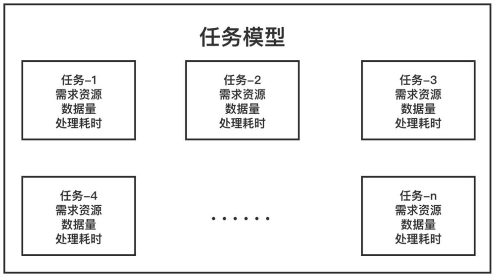 A Heuristic Algorithm Based Task Assignment Method for Wireless Sensor Networks