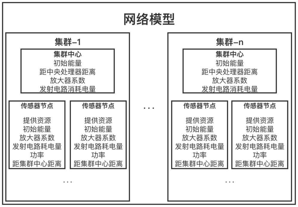 A Heuristic Algorithm Based Task Assignment Method for Wireless Sensor Networks