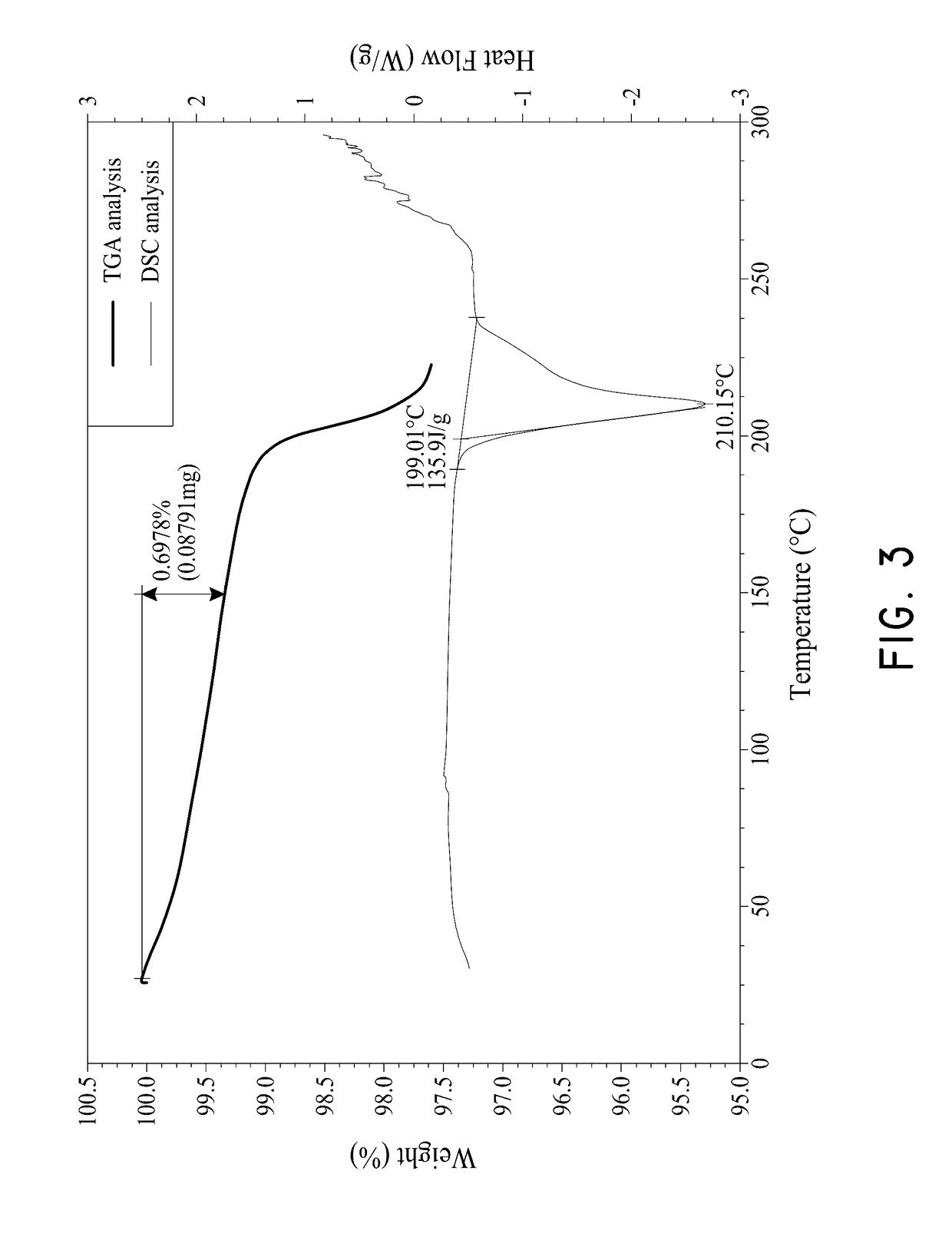 Salts and polymorphs of cyclic boronic acid ester derivatives and therapeutic uses thereof