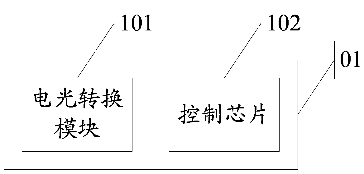 A charging method and charging device