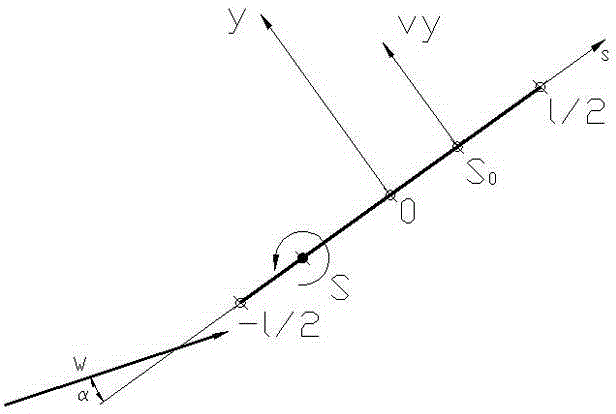 Axial flow impeller airfoil design method based on singular point distribution method