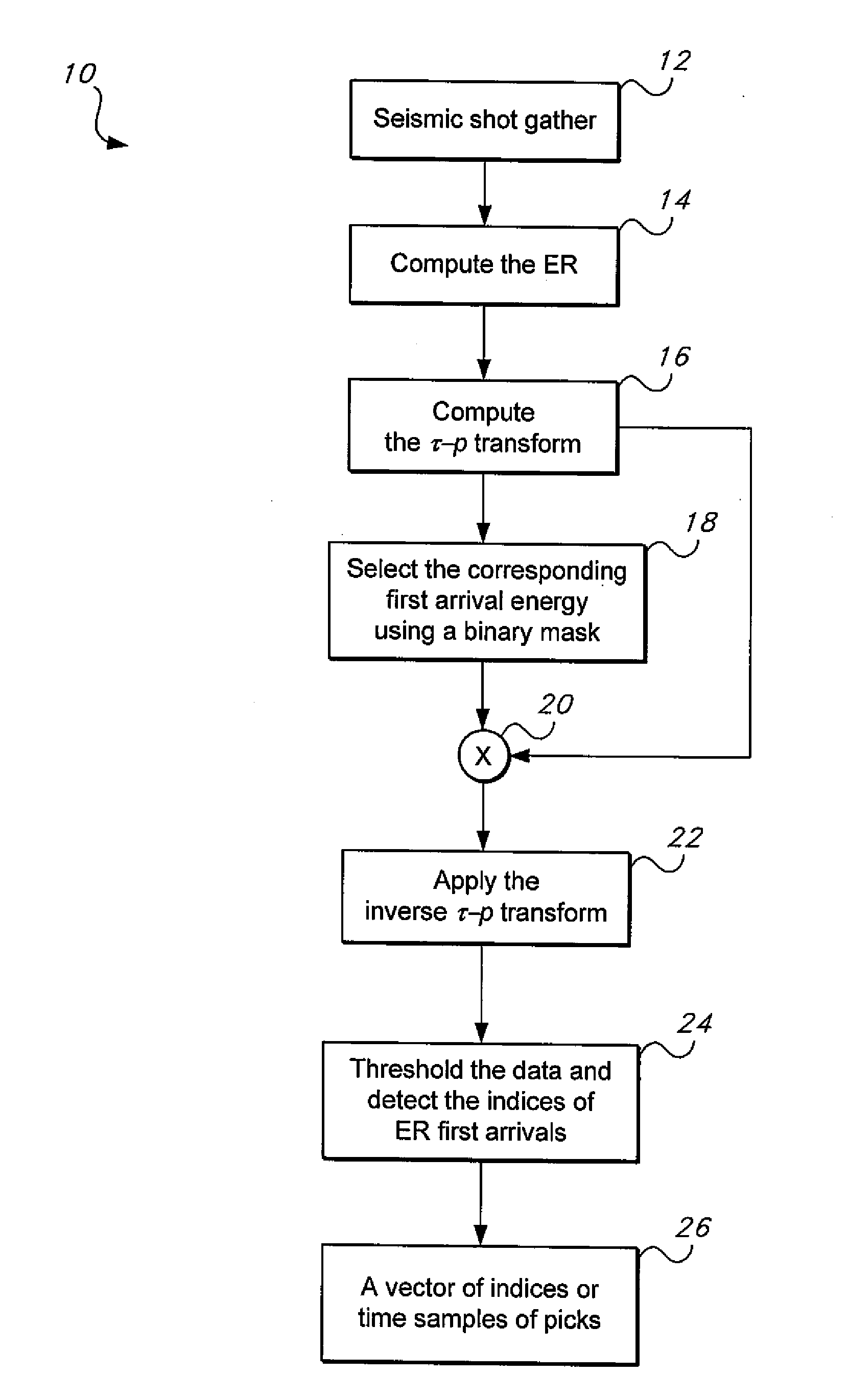 Method of first arrival picking of seismic refraction data