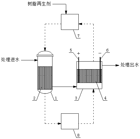 Reverse-osmosis strong brine treatment device and method for cold rolling wastewater