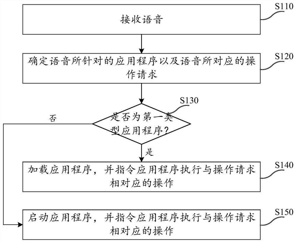 Voice interaction method, device and equipment, and storage medium