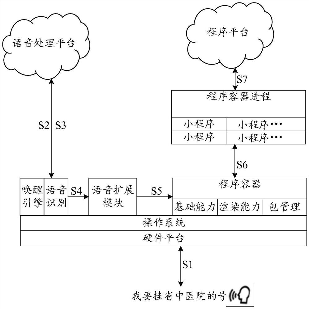 Voice interaction method, device and equipment, and storage medium