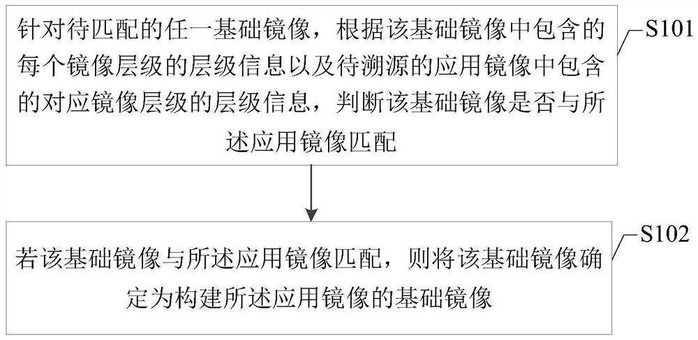 Mirror image tracing method, device, equipment and medium